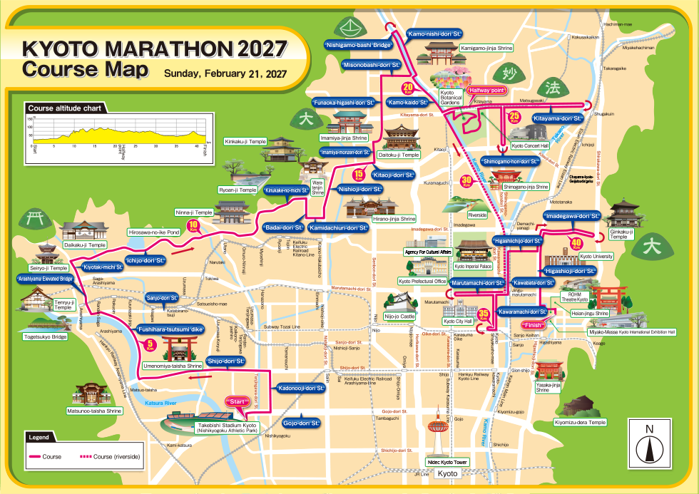 Course Map