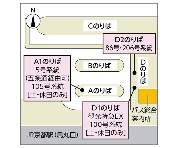 京都駅のバスのりば